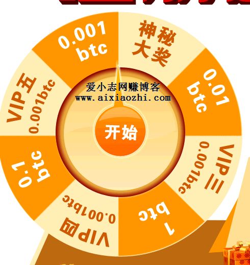 火币网和OKCoin交易网的免费发放比特币活动