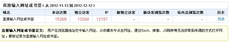涛哥注册码发展历程以及软件下载站的新出路