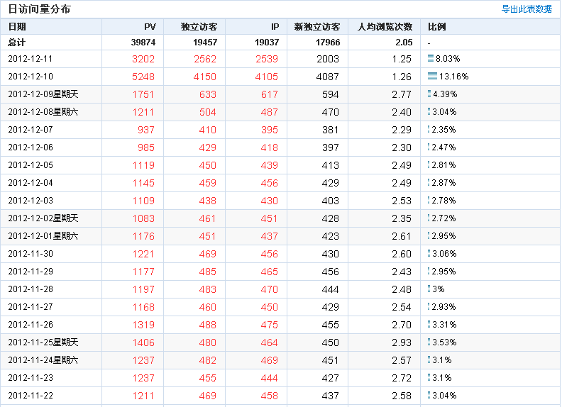 涛哥注册码发展历程以及软件下载站的新出路