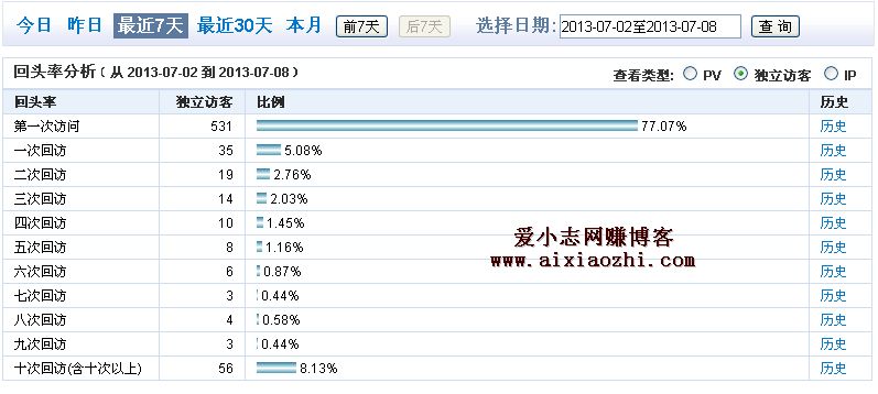 网赚：理想很美好，现实很残酷！