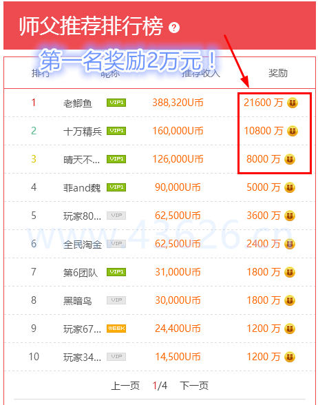 7U分享网络开启赚钱新时代，师傅推荐榜第一名奖20000元！